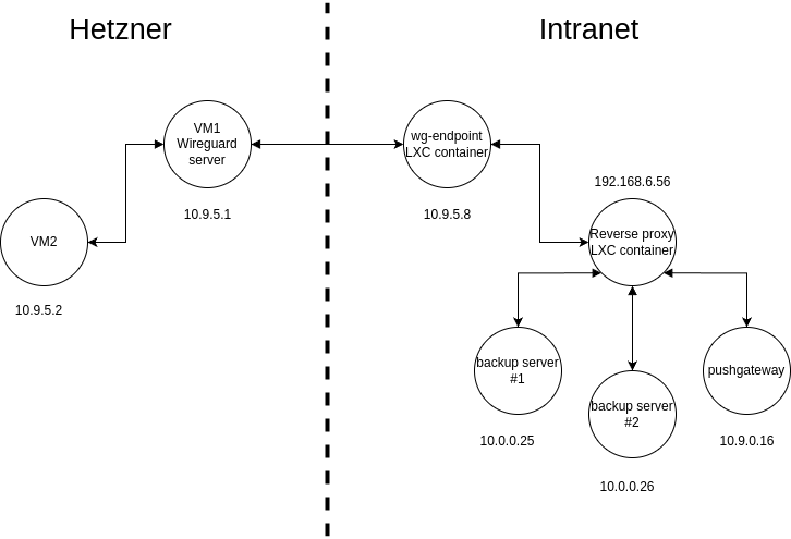 prometheus pushgateway